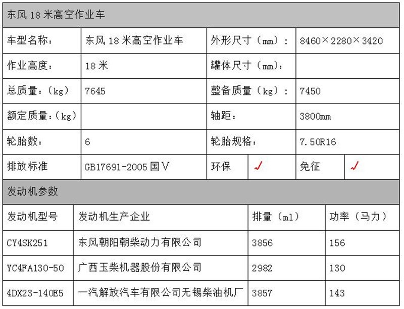 东风18米高空作业车配置