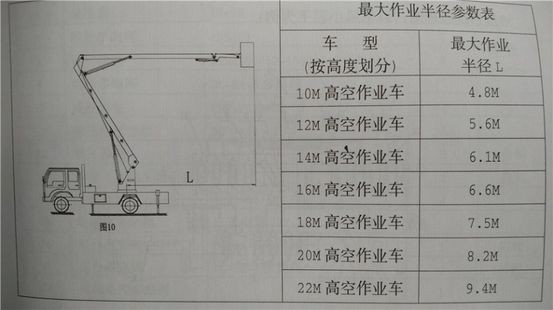 最大作业半径参数