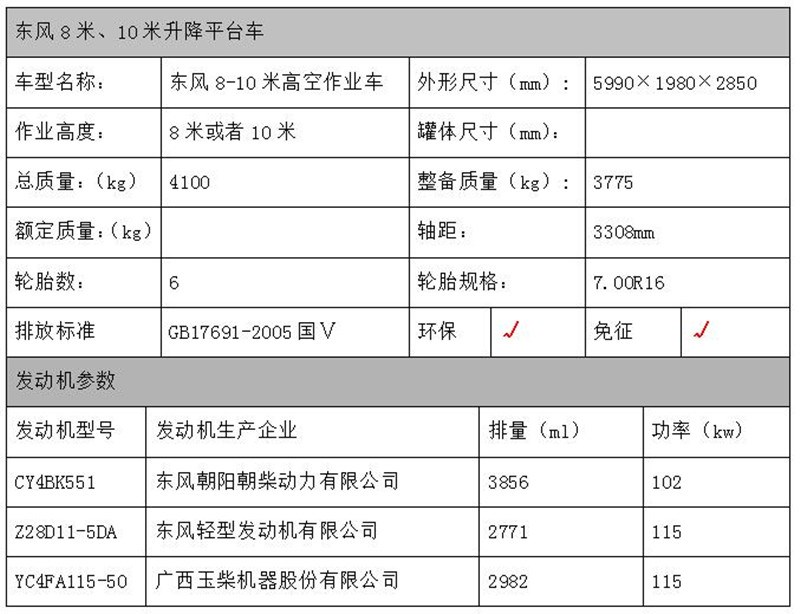 东风剪叉式高空作业车配置