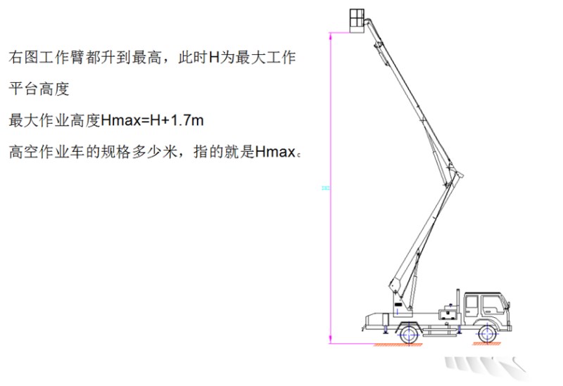 最大作业高度