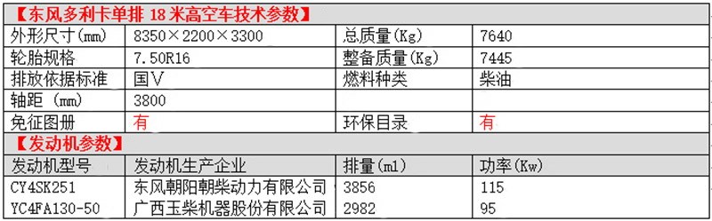 多利卡单排18米