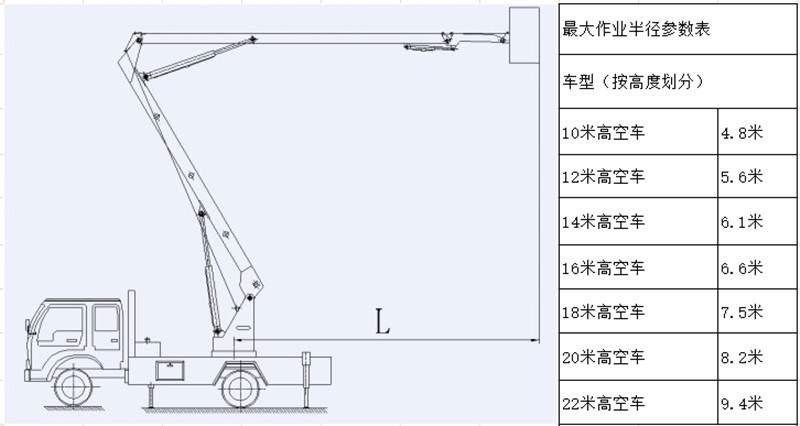 作业