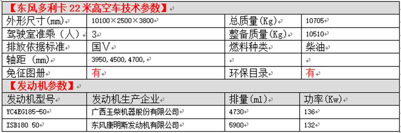 东风多利卡22米高空车